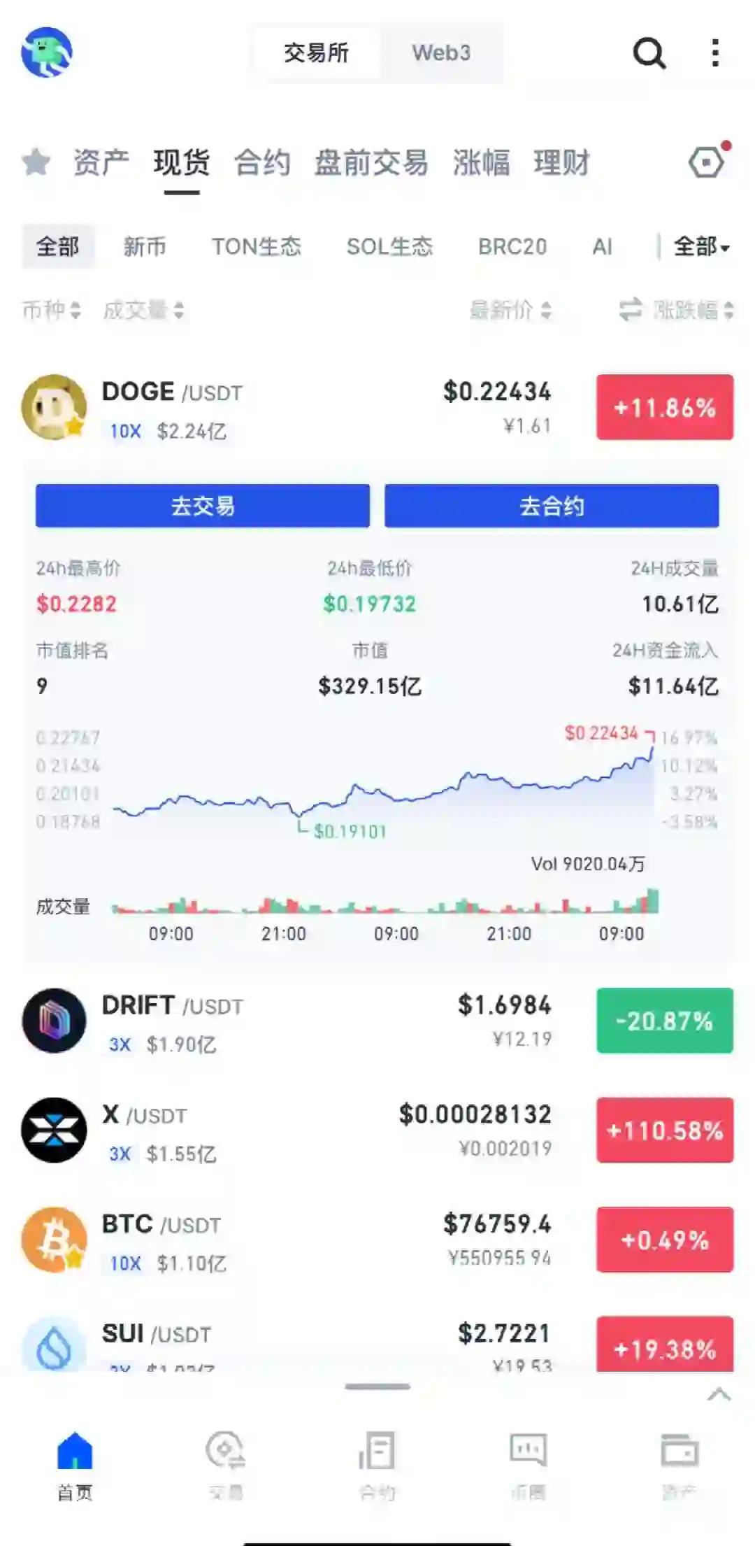 马斯克再次发推，TON瞬间上上涨11.02%
